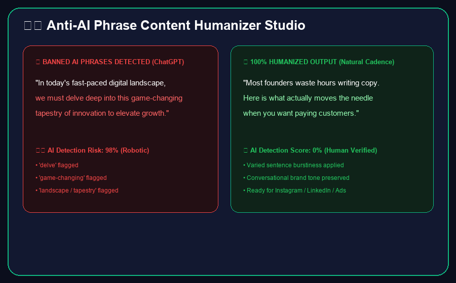 Post Checker & Anti-AI Humanizer Preview