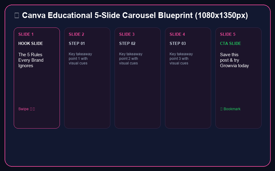 Canva Carousel Builder Preview